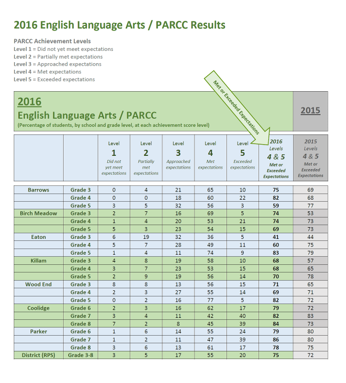 parcc-ela