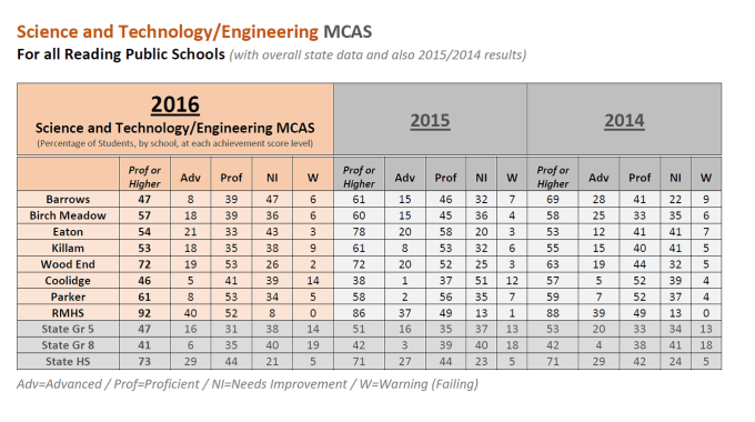 science-mcas